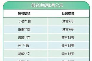 洛城德比！湖人首发：里夫斯、詹姆斯、雷迪什、普林斯、戴维斯