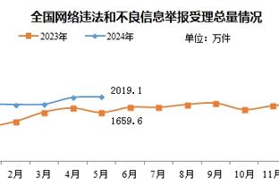 安东尼代表曼联的近25场比赛0球1助，上次进球还是在4月份